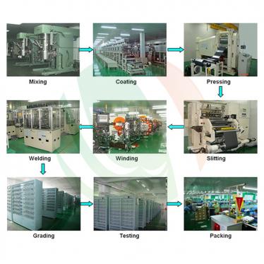 China Leading Automatic Aluminum Shell Battery Production Line Manufacturer