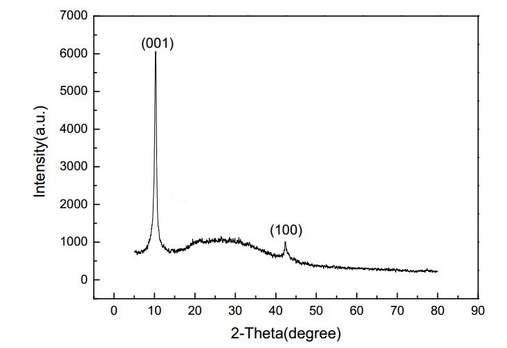 graphite oxide xrd