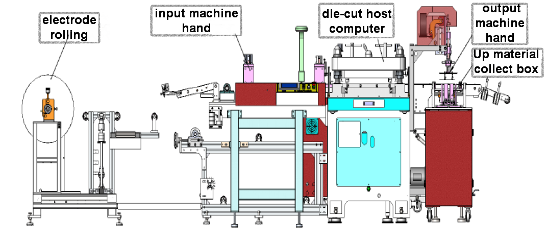 electrode forming machine