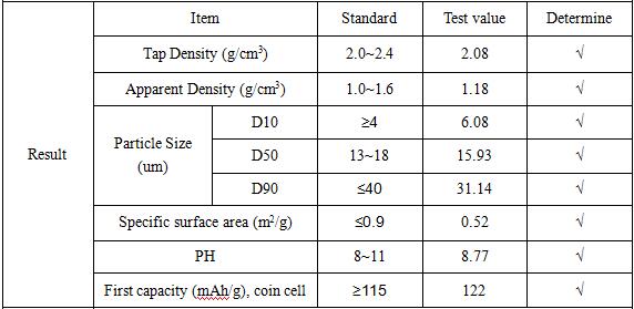 liMn2O4 powder