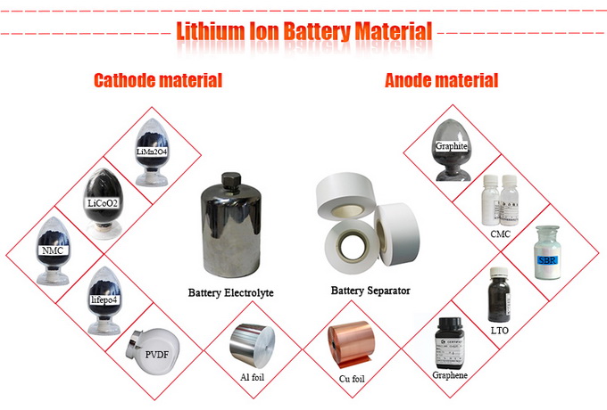 Batterie Klemme T Schraube Großhandelsprodukte zu Fabrikspreisen von  Herstellern in China, Indien, Korea, usw.