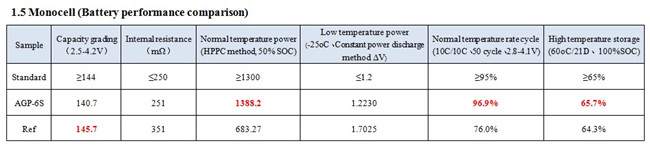 Anode Material