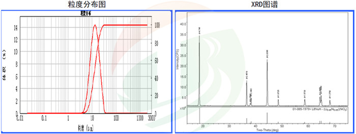 Nmc 811 cathode materials