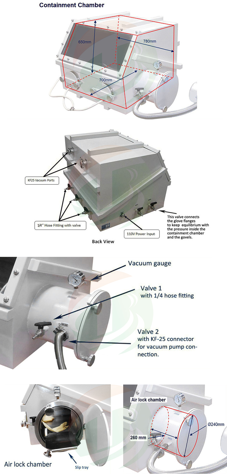 lab glove box