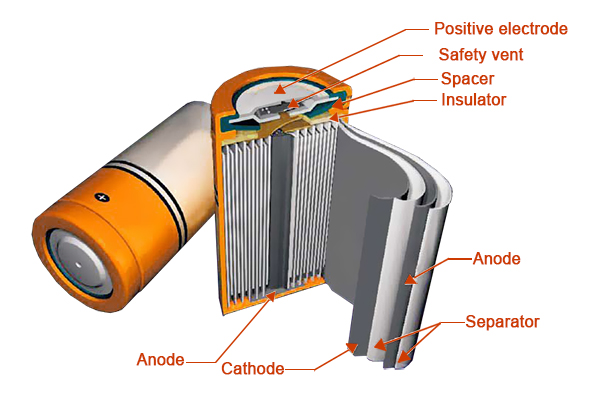 Solid-state-battery