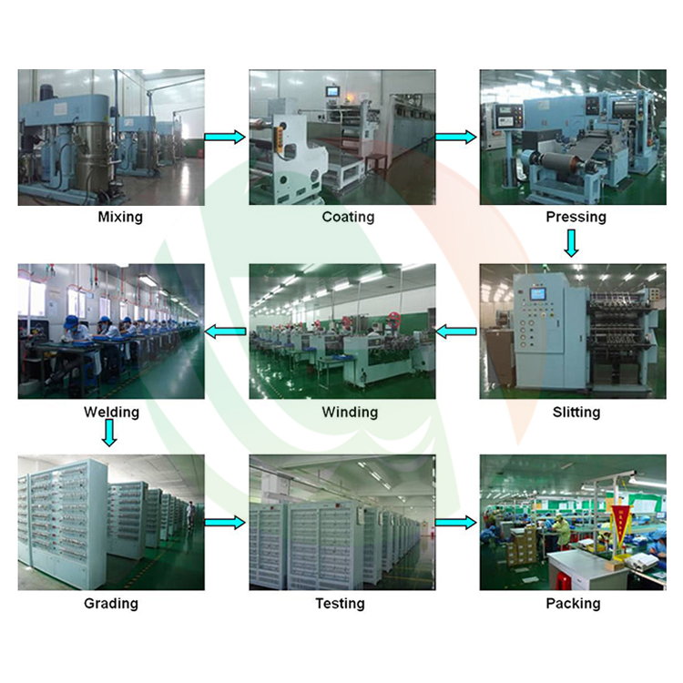 semi-auto battery production line