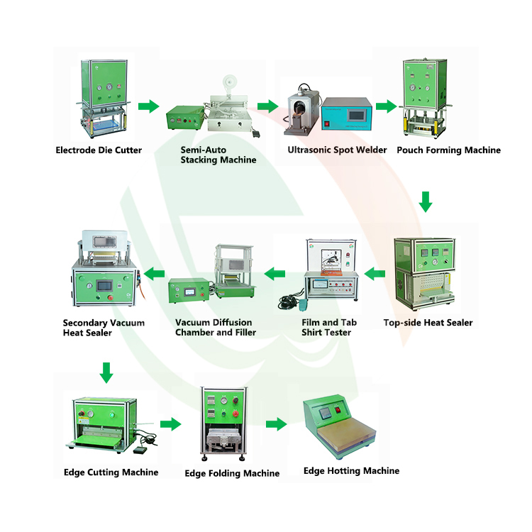 pouch cell assemble line