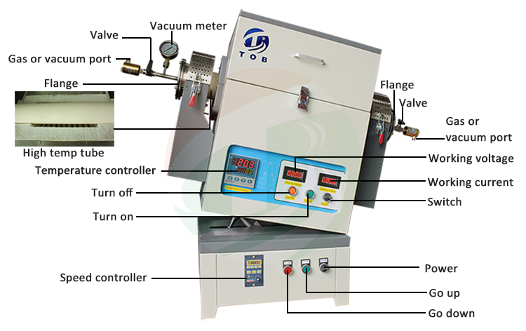 vacuum Tube Furnace