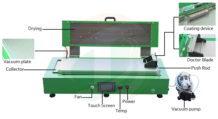 Battery Electrode Coating Machine