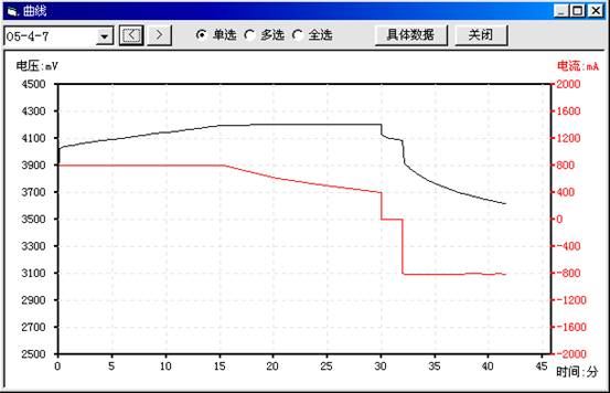 Battery Capacity Tester sofeware