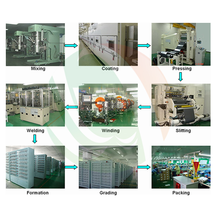 18650 Battery pack Production Line