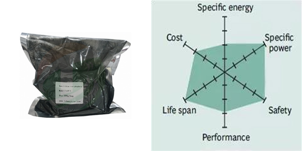 LFP cathode