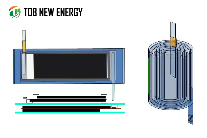 battery winding process