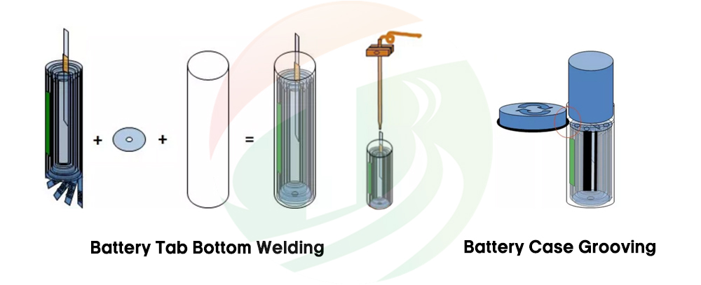 battery bottom welding