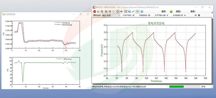 Electrochemical Workstation