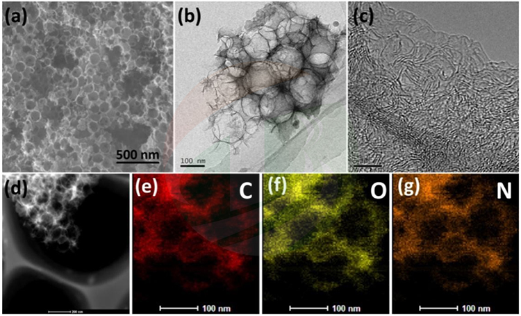 Mesoporous Carbon