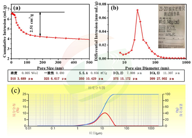 Lithium-Sulfur Battery Cathode