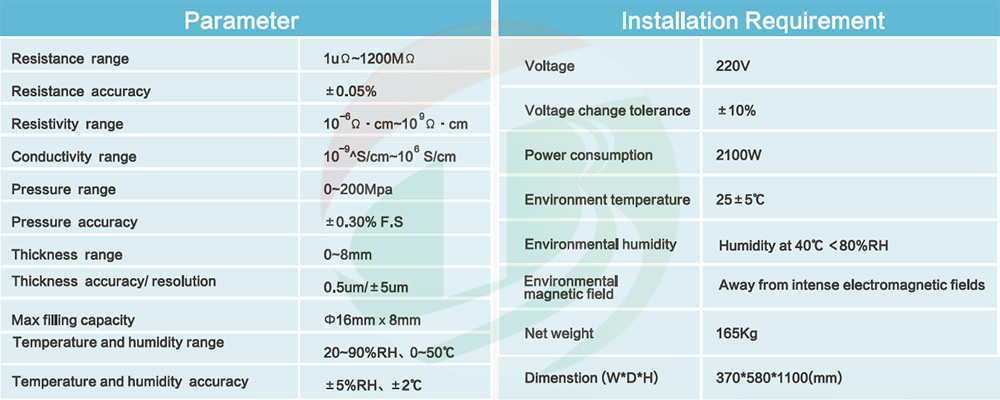 Density tester