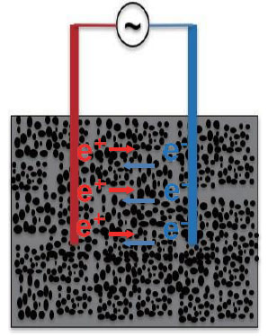 Slurry Resistivity Test