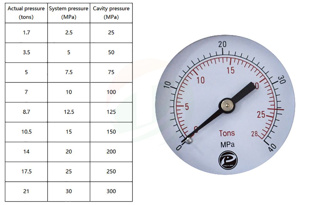 Cold Isostatic Pressing Machine