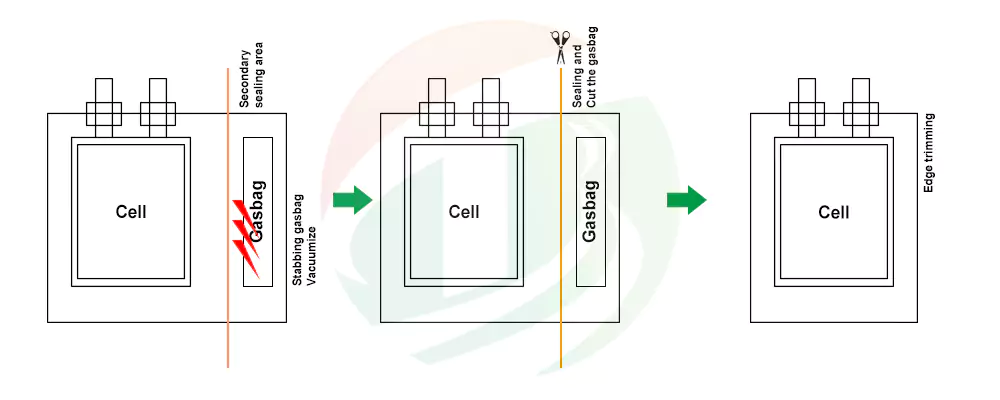 pouch cell