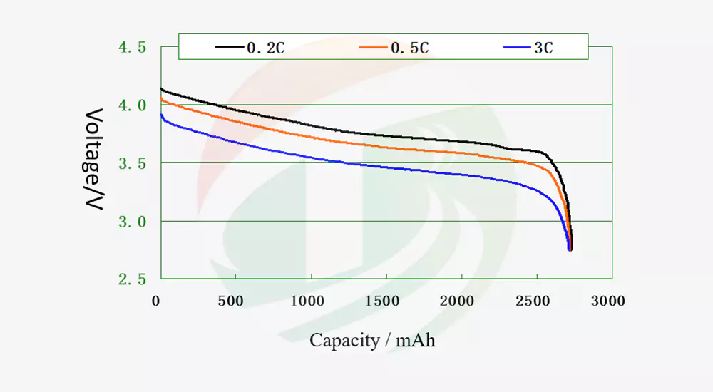 High energy density battery