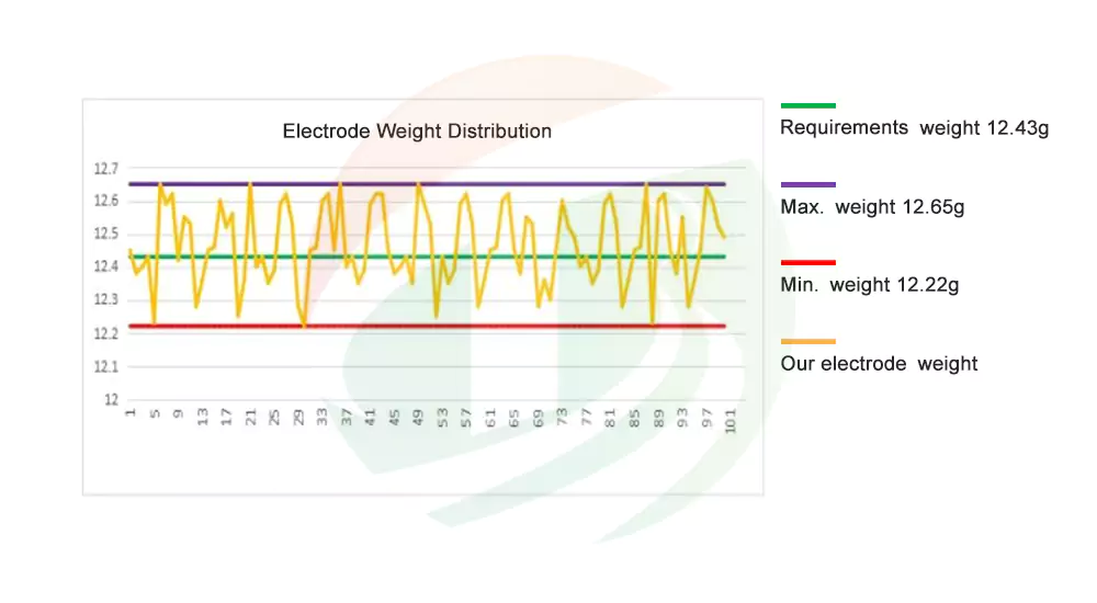 battery electrode weight