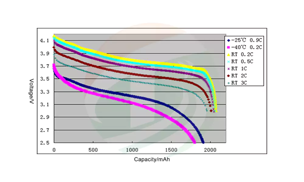 Ultra-low temperature battery electrode