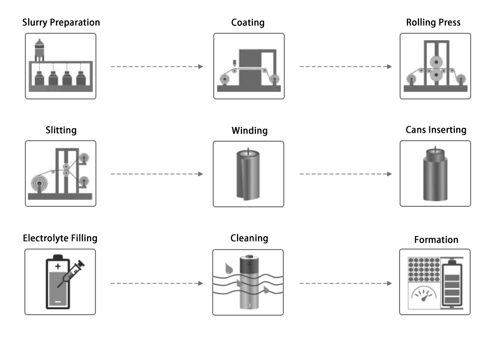 Sodium-ion Battery Pilot Line