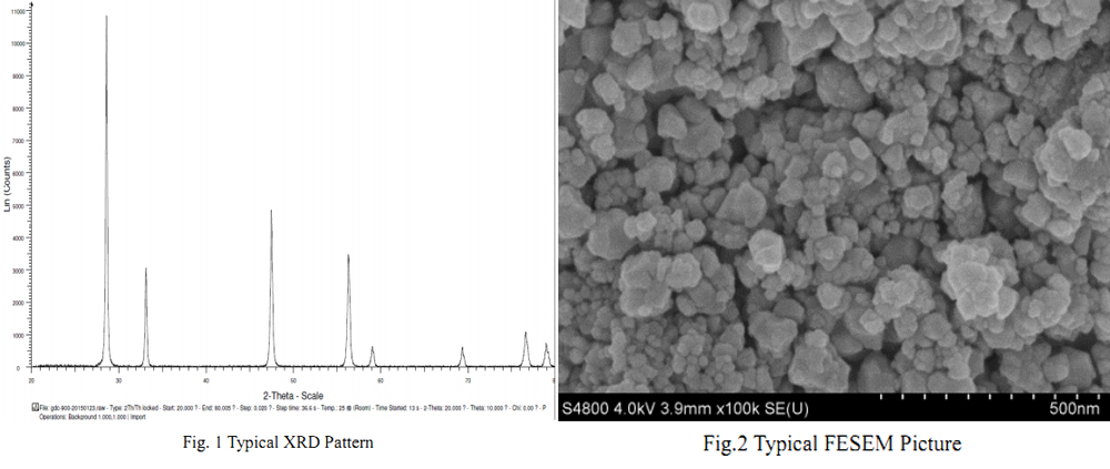 Gadolinium Doped Ceria