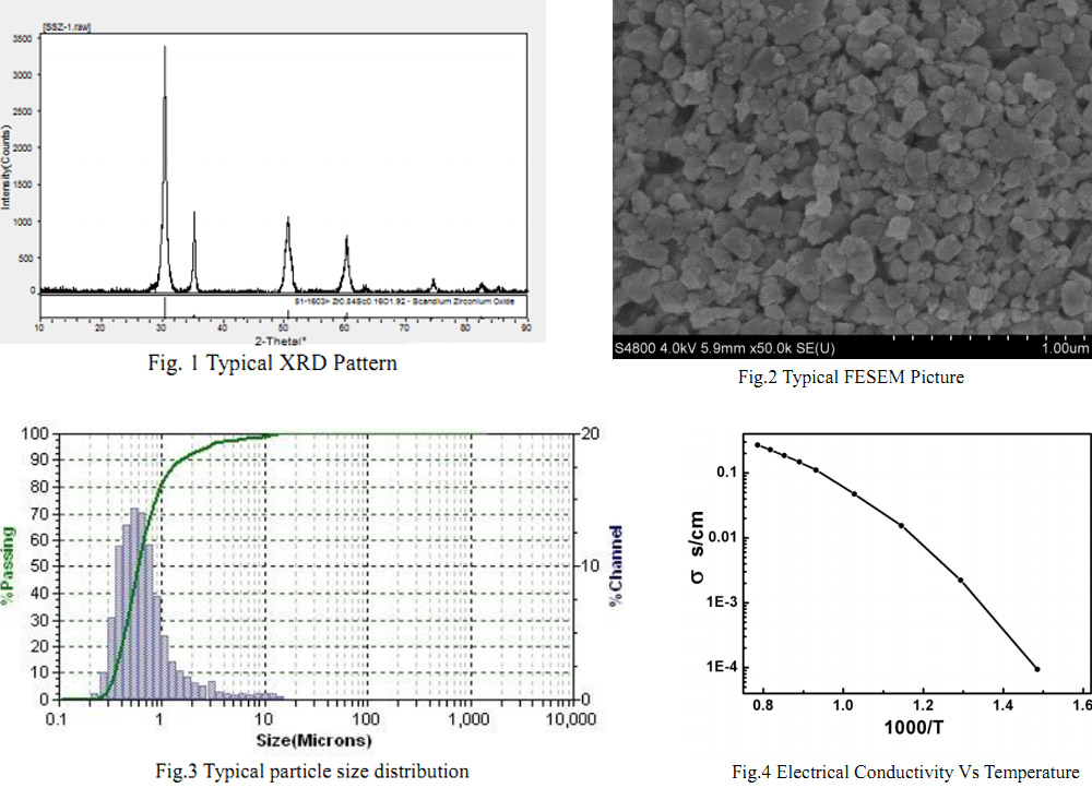 Scandia Stabilized Zirconia