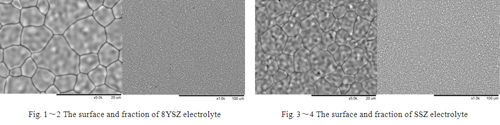 8YSZ and SSZ Electrolyte Sheets