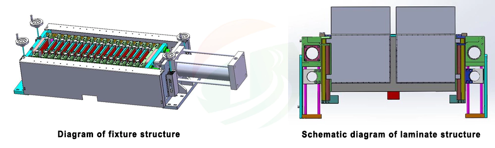 Battery Formation