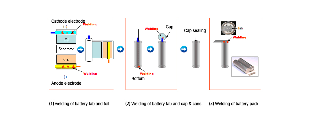 battery tab welding 