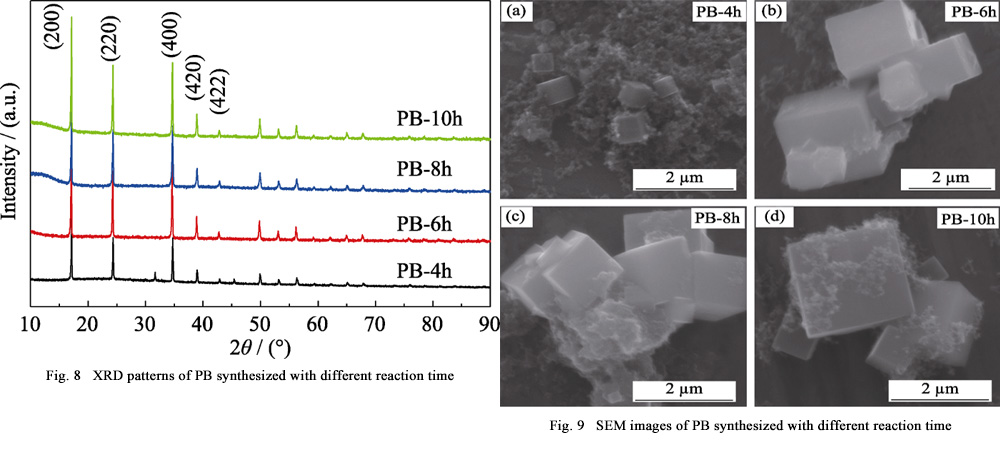 Prussian Blue Cathode Materials