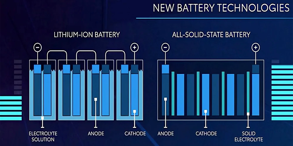 battery technology