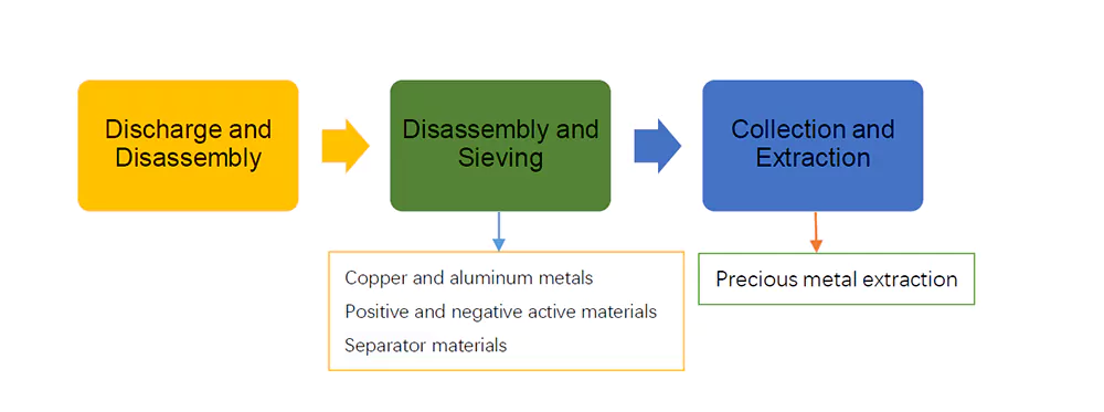 Lithium-ion battery