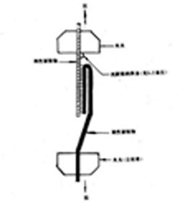 Tensile Testing Machine