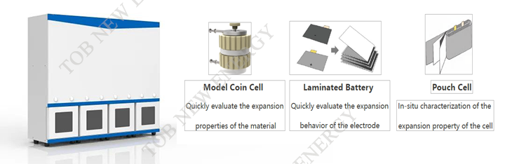 silicon-based anode tester