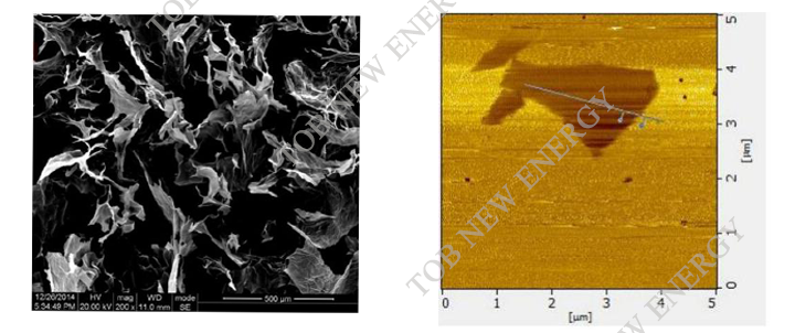 Multilayer graphene oxide