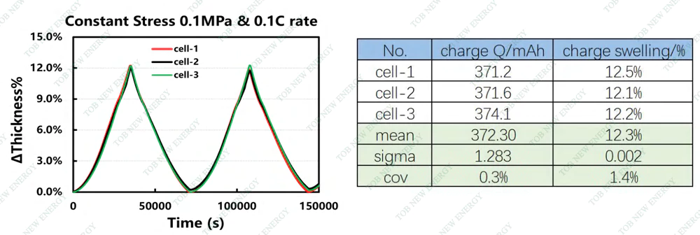 In-situ Rapid Swelling Screening System