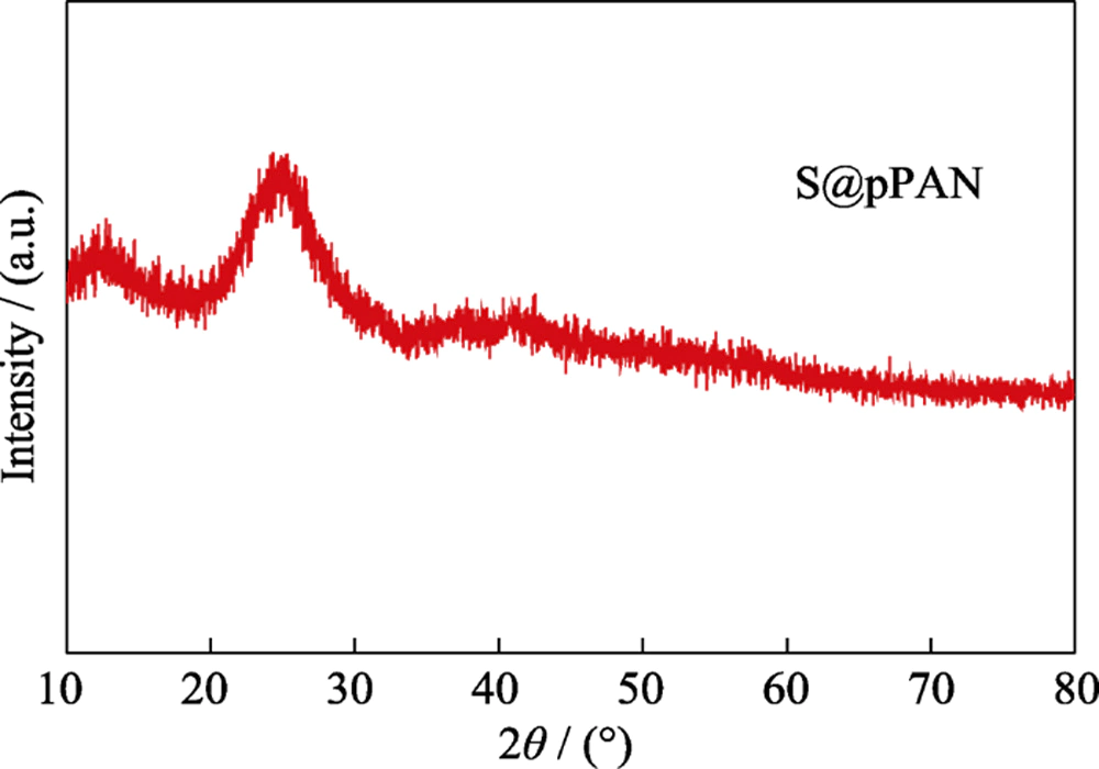 Fig. 1 XRD pattern of S@pPAN