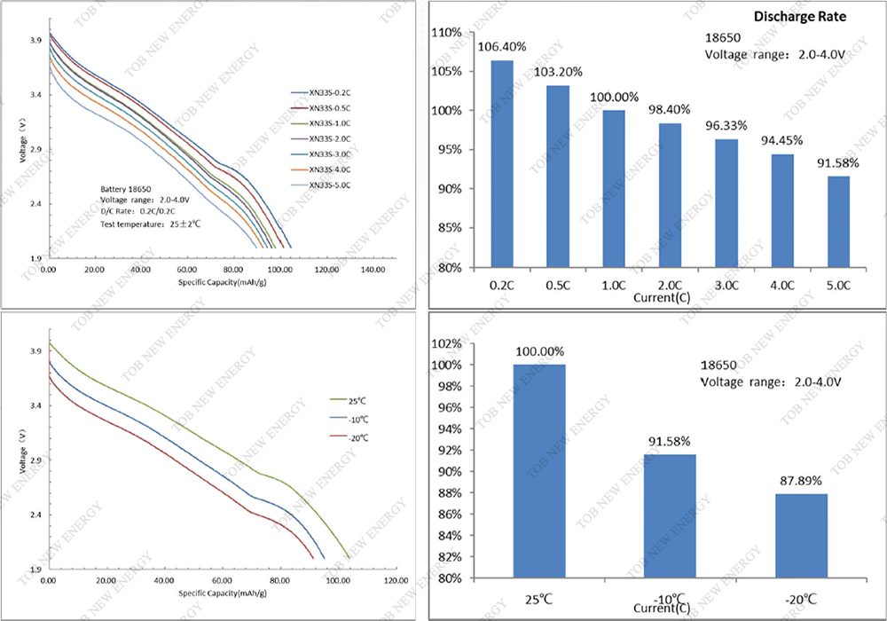 Sodium-ion Battery Cathode Materials