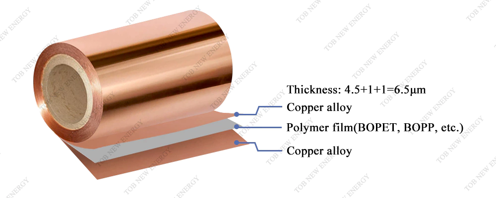 PET Composite Copper Foil