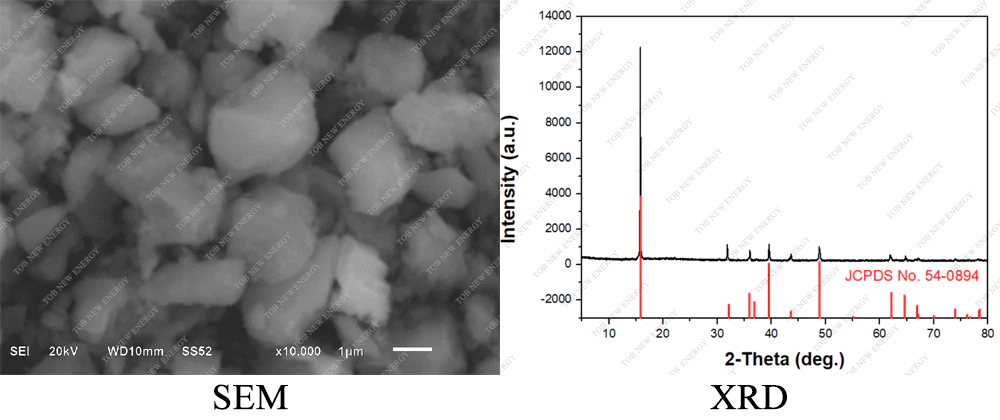 NaNiO.5Mn1.504