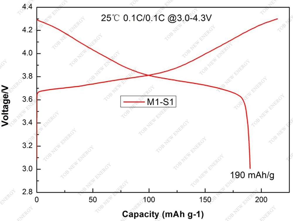 NMC622 