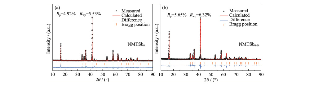 Na-ion Battery Cathode Material