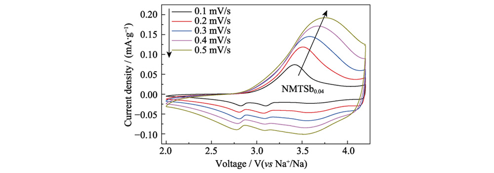 Na-ion Battery Cathode Material