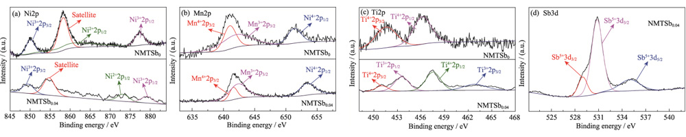 Na-ion Battery Cathode Material