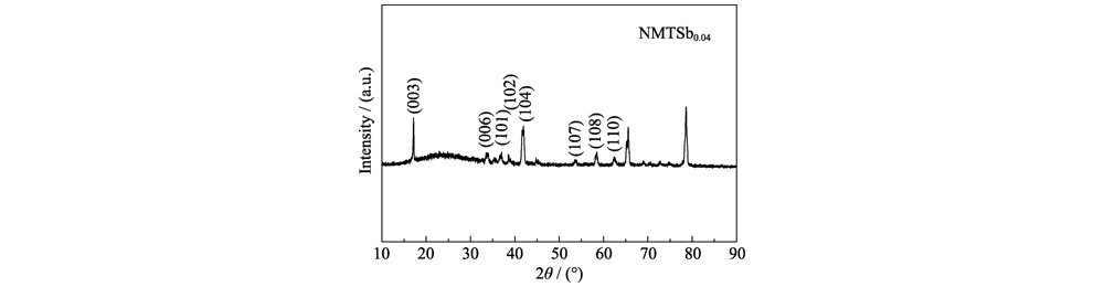 Na-ion Battery Cathode Material